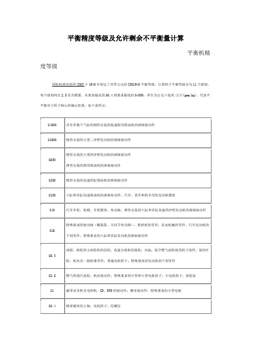 平衡精度等级及允许剩余不平衡量计算