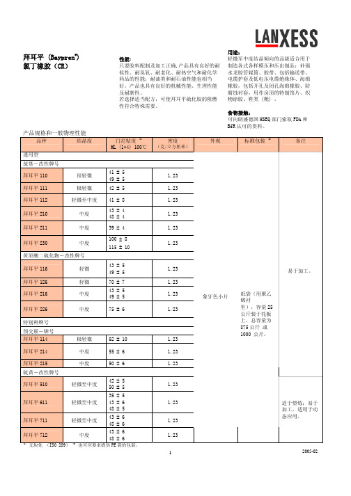 朗盛橡胶牌号资料