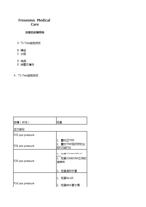 费森尤斯血透故障代码  维护