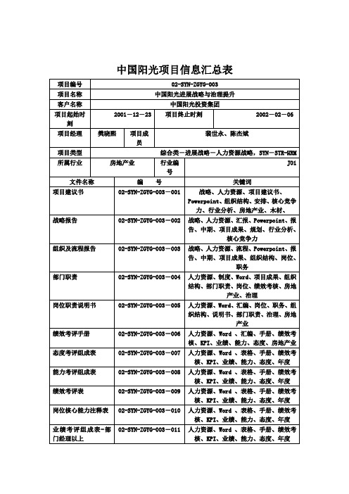 中国阳光项目信息汇总表