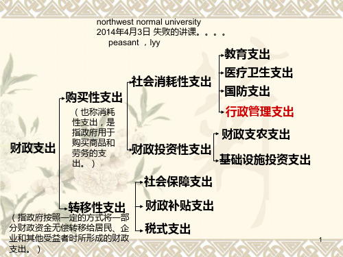 行政管理支出 PPT课件