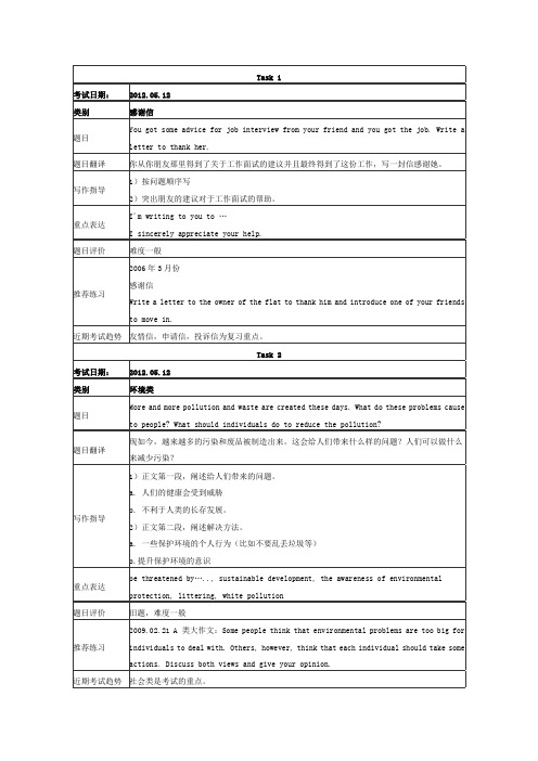 2012年05月12日雅思写作机经[G类]