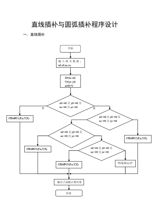 直线插补流程图