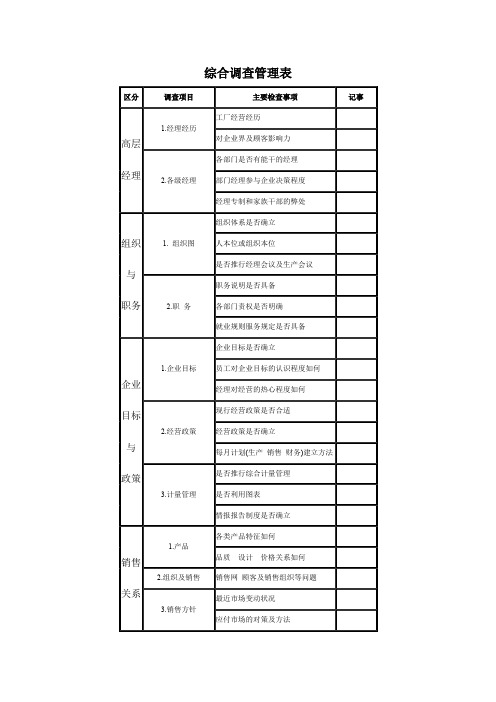 综合调查管理表