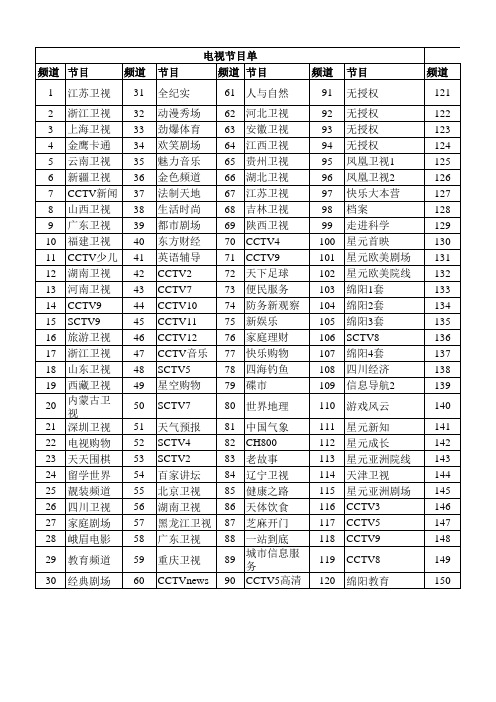 绵阳广电电视节目单