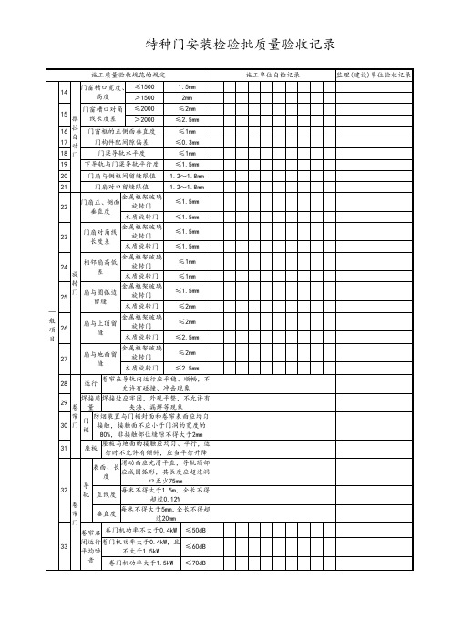 特种门安装检验批质量验收记录 (2)