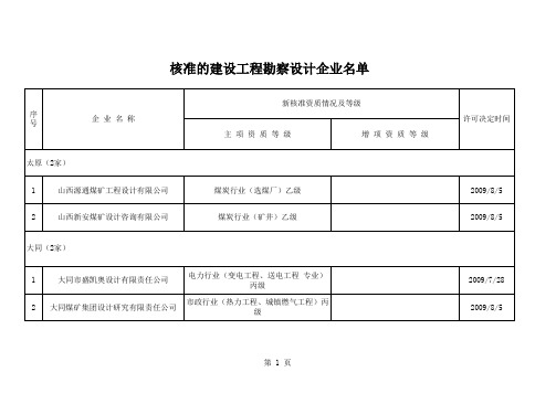 核准的建设类企业名单