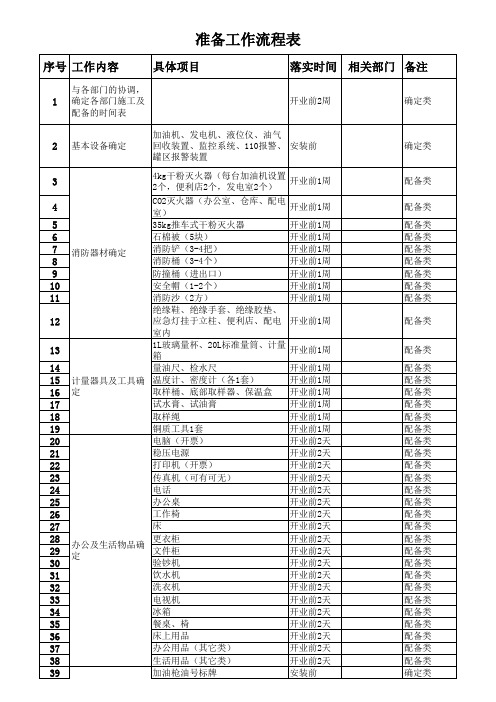 加油站开业前准备工作流程表