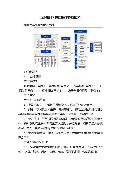 控制性详细规划技术路线图文