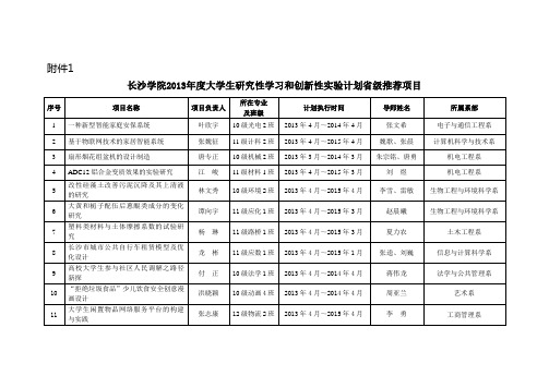 长沙学院2013年度大学生研究性学习和创新性实验计划