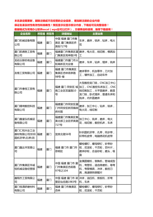 新版福建省厦门磨床工商企业公司商家名录名单联系方式大全96家