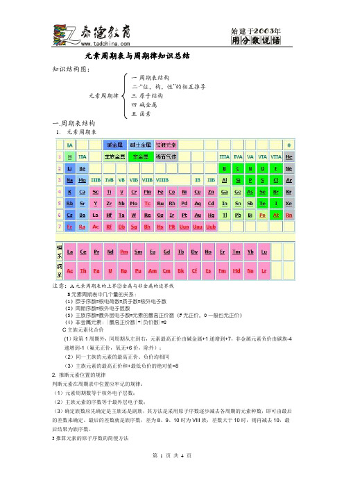 -元素周期律_知识点总结