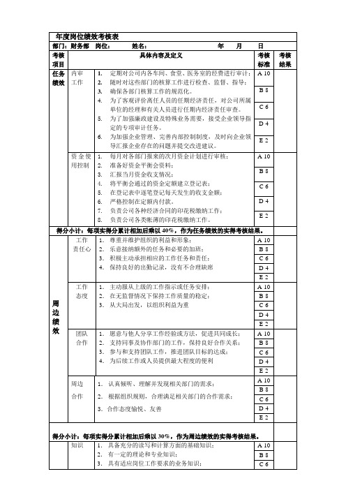 审计岗位绩效考核表主管级(1)