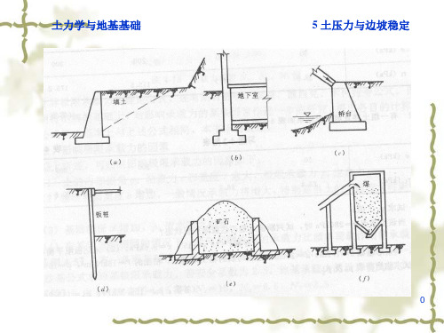 土力学课件清华大学-5土压力与边坡稳定