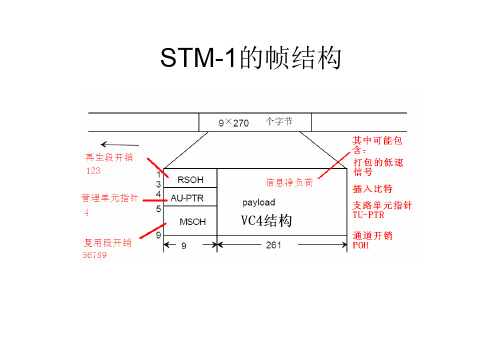 sdh帧结构的开销和指针