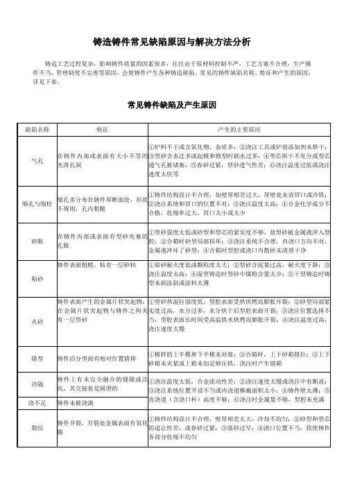 铸造铸件常见缺陷原因与解决方法分析