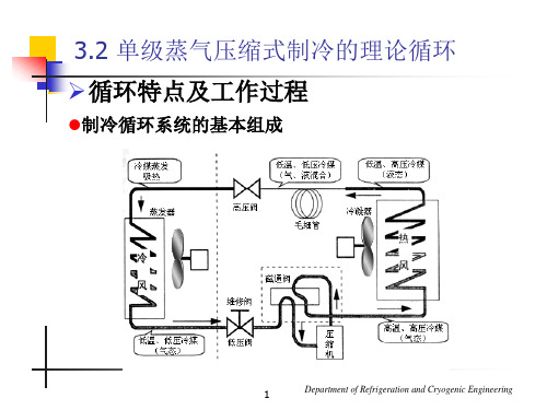 单级蒸气压缩式制冷的理论循环