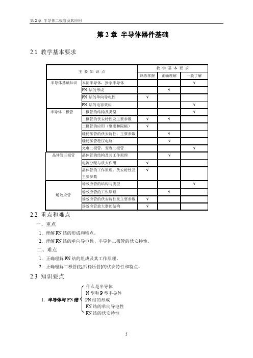 模拟电子技术基础 科学出版社 廖惜春 (最完整版)(包括选择题+填空题)第2章+半导体二极管及其应用B