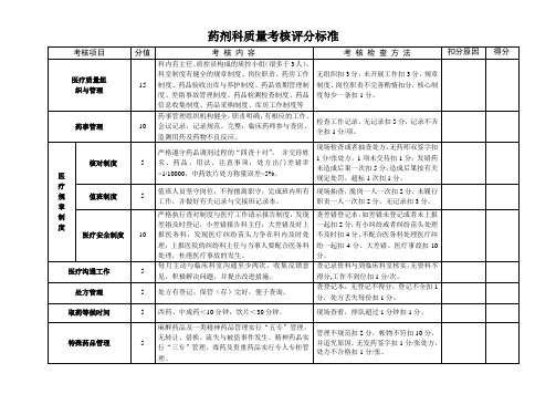 药剂科质量考核评分标准