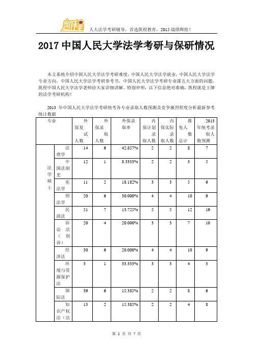 2017中国人民大学法学考研与保研情况