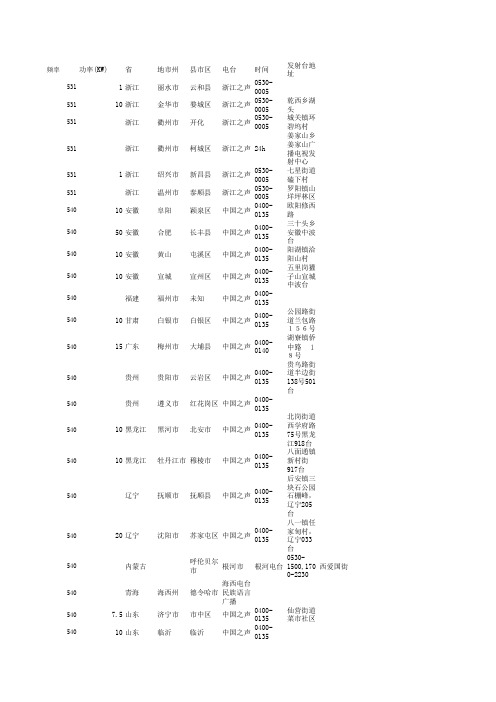 中波频率表