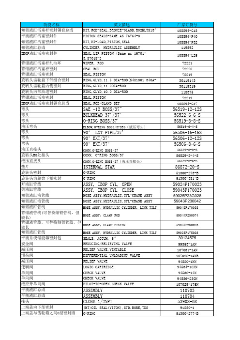 顶驱配件清单明细(带价格)