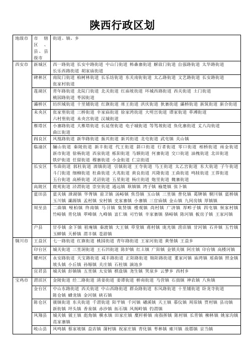 陕西最新行政区划(镇级以上)