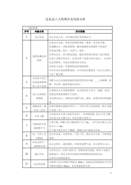 危化品八大特殊作业风险分析