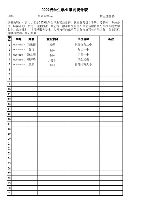 2009级学生就业意向统计表(1)