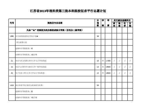 江苏2013年理科类第三批本科院校征求平行志愿