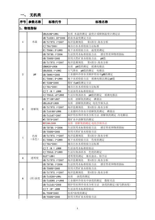 水质分析标准目录