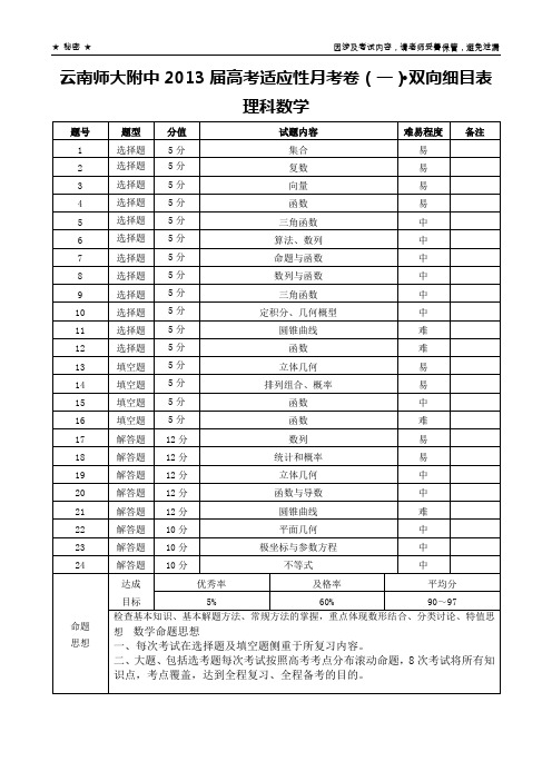 云南师大附中2013届高考适应性月考卷(一)理科数学