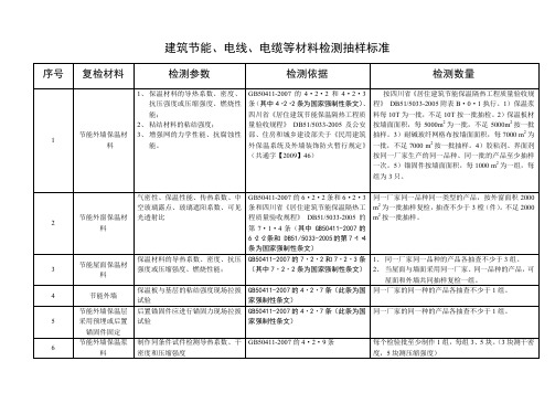 四川省建筑节能、电线、电缆等材料检测抽样标准