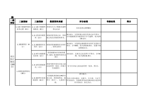 公共卫生项目村级考核表