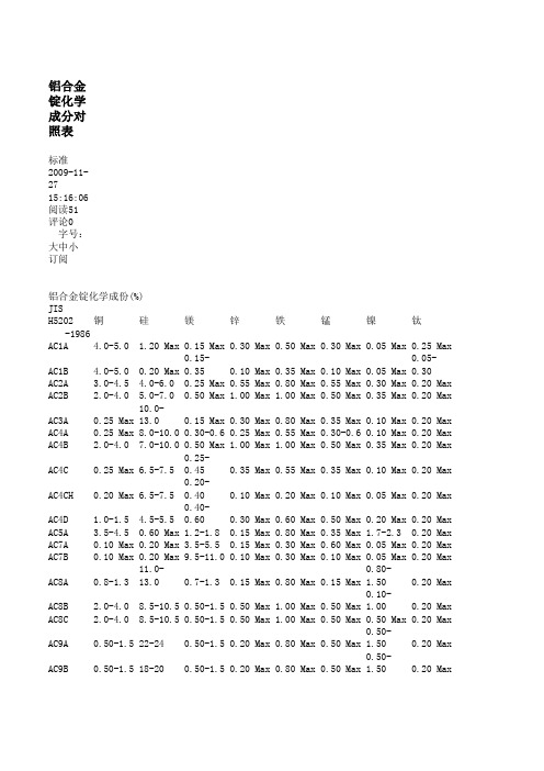 铝合金材料成分对照表