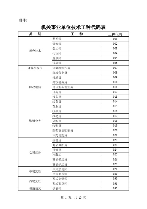 工人技术工种代码表