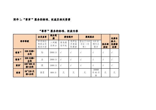 中国电信4G套餐资费