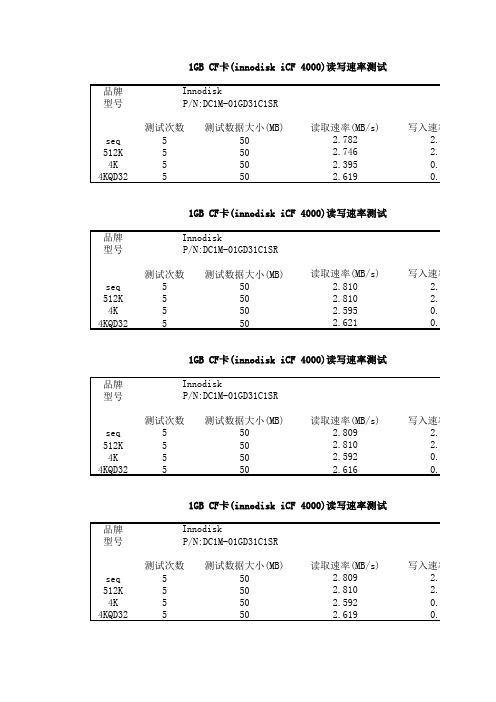 1GB CF卡读写速率测试结果(innodisk iCF 4000)(C1SR)