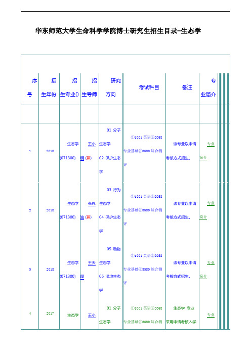 华东师范大学生命科学学院博士研究生招生目录-生态学