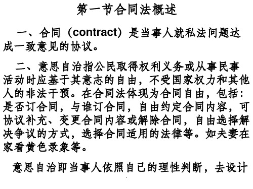 国际商法之合同法