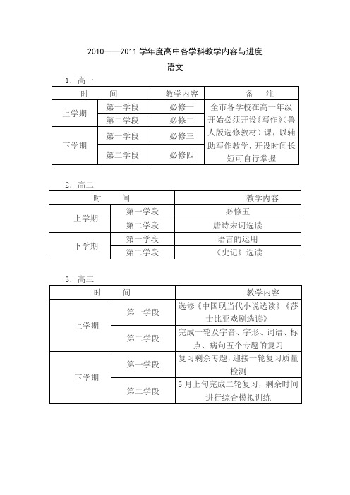 20102011学年度高中各学科教学内容与进度