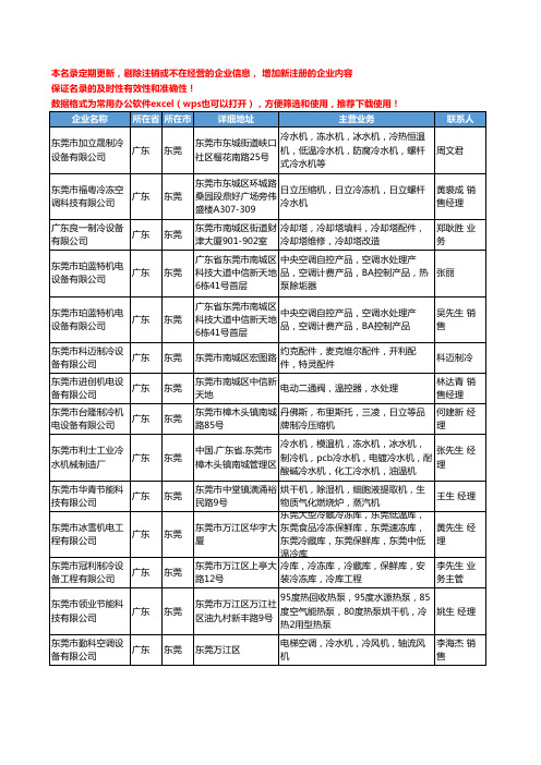 2020新版广东省东莞换热、制冷空调设备工商企业公司名录名单黄页联系方式大全67家