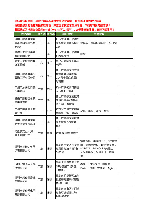 新版广东省美伦工商企业公司商家名录名单联系方式大全42家