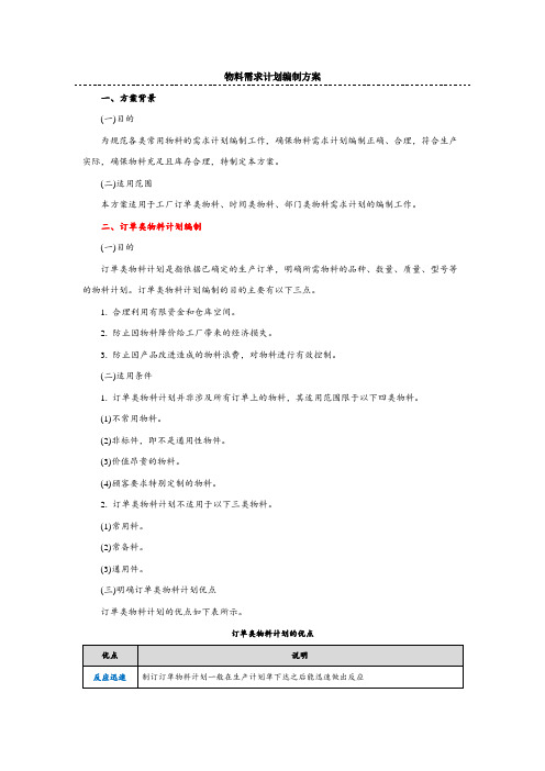 (完整版)物料需求计划编制方案