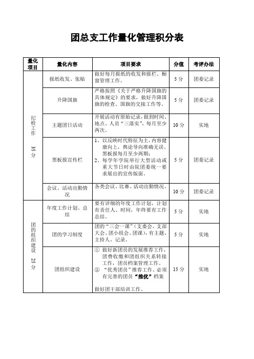 团总支工作量化管理积分表【模板】