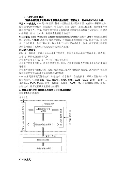 整理CIMS