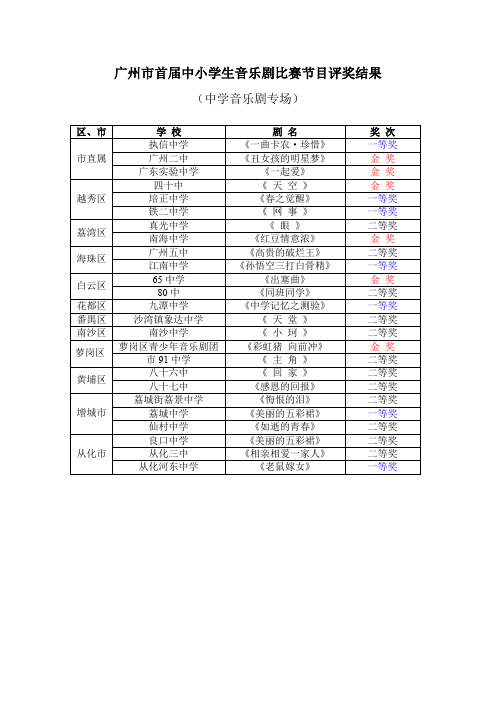 广州市首届中小学生音乐剧比赛节目评奖结果.