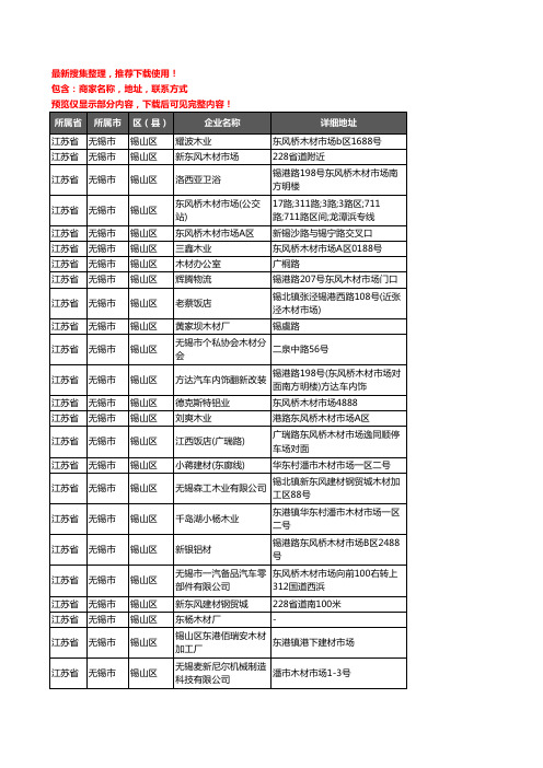 新版江苏省无锡市锡山区木材企业公司商家户名录单联系方式地址大全44家