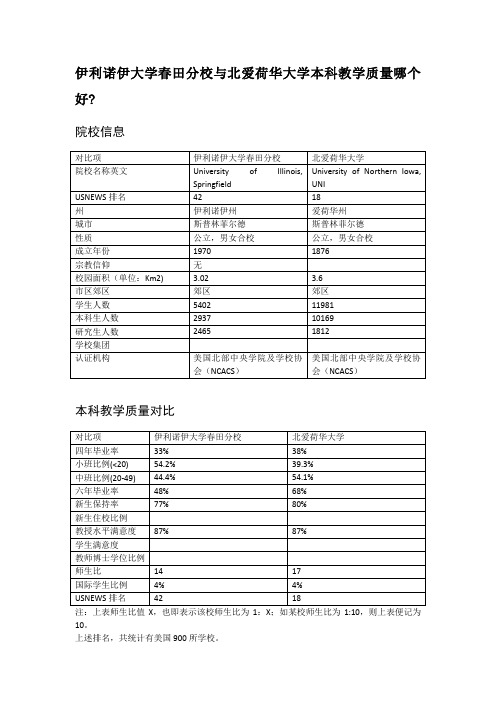 伊利诺伊大学春田分校与北爱荷华大学本科教学质量对比