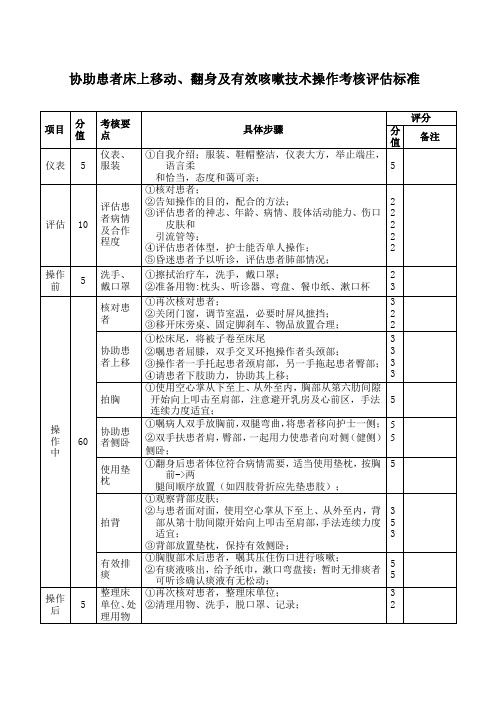 协助患者床上移动、翻身及有效咳嗽技术操作考核评估标准